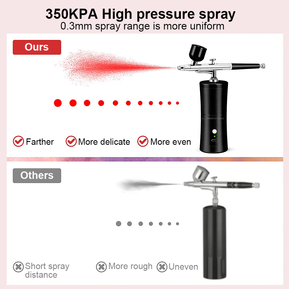 ชุดแอร์บรัชขนาดเล็กแบบชาร์จไฟไ - Airbrush Kit With Mini Compressor บทวิจารณ์และราคา